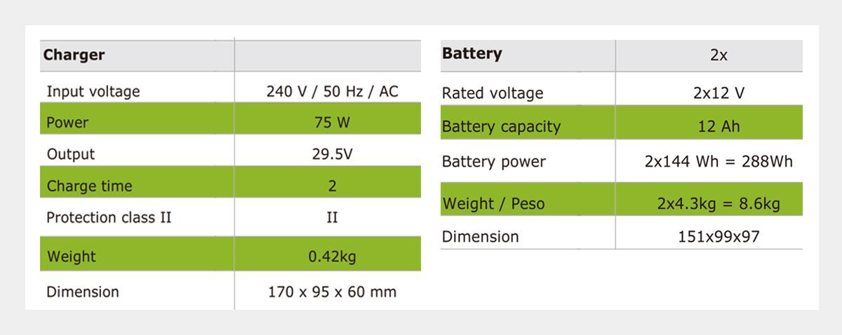 Technical Data-2