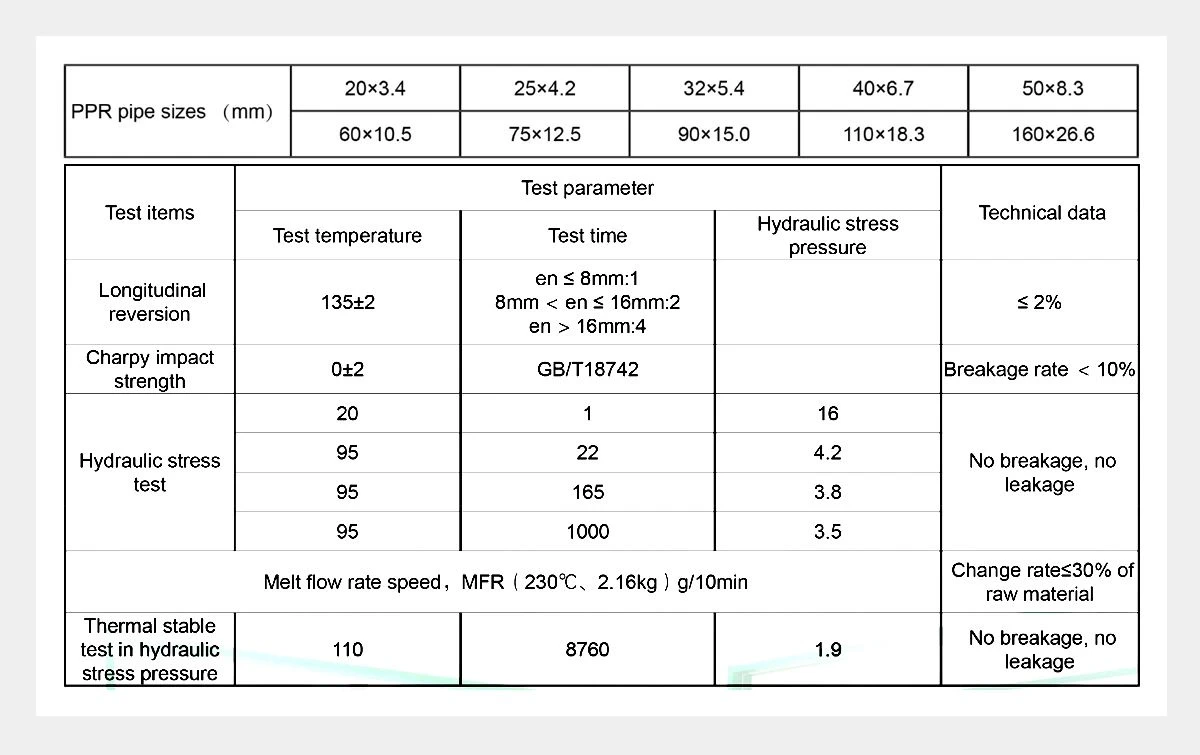 Performance Characteristics-PPR Cold & Hot Water Pipes hbsinostar