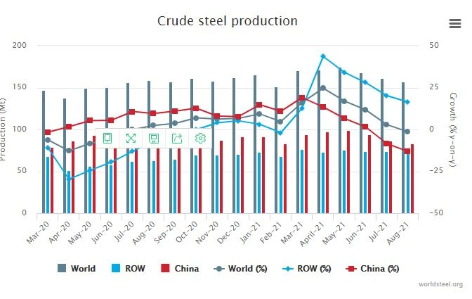 steel-news steel-news
